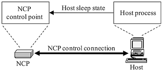 Host to Host Arpanet