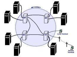 Proliferación de las redes: 1980-1990