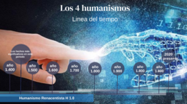 Timeline: LINEA DE TIEMPO DE LOS CUATRO HUMANISMOS