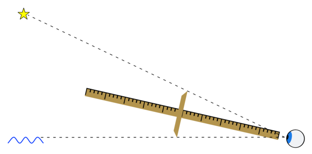 invenzione della ballestriglia