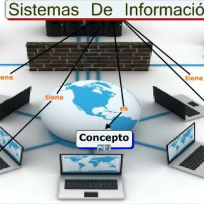 Timeline: Finalidades y Evolución de los Sistemas de Información