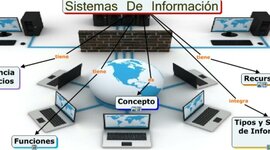 Timeline: Finalidades y Evolución de los Sistemas de Información