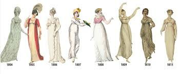 Women's fashion changes