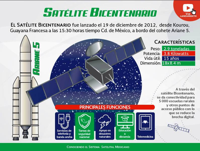 Lanzamiento del satélite bicentenario