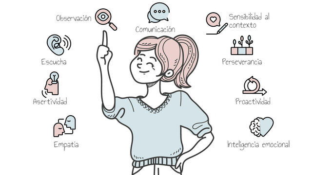 Inteligencia emocional