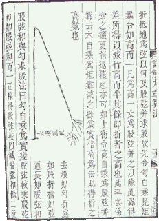 Nueve capítulos sobre el Arte de las matemáticas, Jiu Zhang Suan Shu