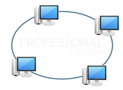 Creación de la red LAN