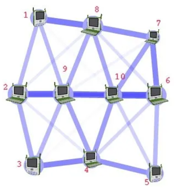 Timeline: Computer Invention - Networks