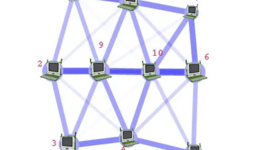 Timeline: Computer Invention - Networks