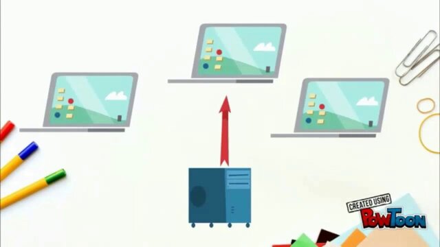 SISTEMA TIEMPO COMPARTIDO