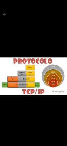 Nace el protocolo de internet TCP/IP