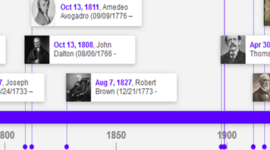 Timeline: Acontecimientos de la tabla periodica por Angel Nicolas Polania Alandete