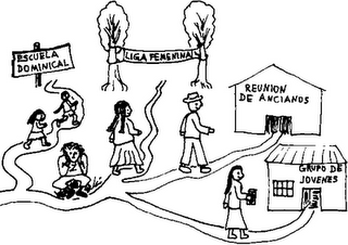 Plan de Educación para el Distrito y Territorios.