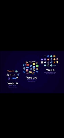 Web 3.0