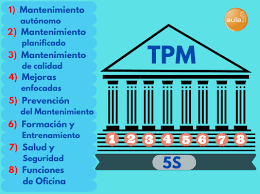 Sistema de Mantenimiento Productivo Total