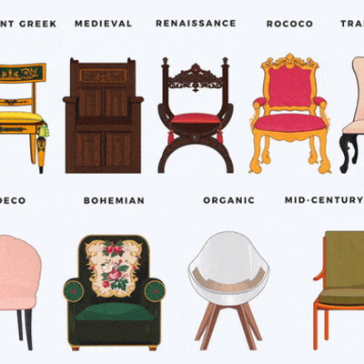 Timeline: LA HISTORIA DEL DISEÑO DEL MUEBLE