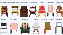 Timeline: LA HISTORIA DEL DISEÑO DEL MUEBLE