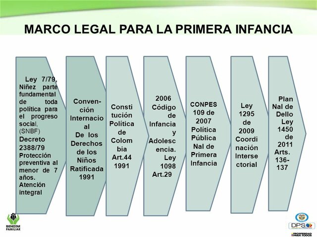 Marco Político Y Normativo.