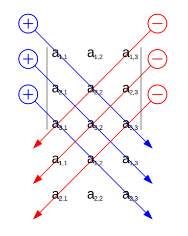 Pierre Frédéric Sarrus y su regla
