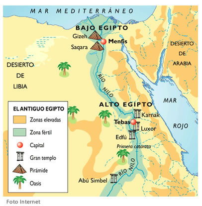 Egipto (territorio)