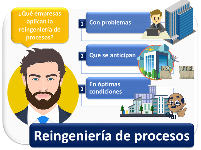 Reingeniería de Procesos
