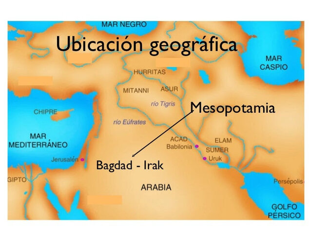 Ubicación temporal Mesopotamia