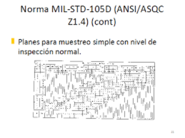 1950. Se edita la norma militar MIL-STD-105 Sampling Inspection Tables for Attributes