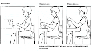 Principios Ergonómicos en el Diseño de trabajo.