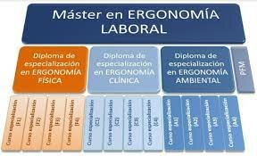Oferta en Colombia de Posgrado en Ergonomía