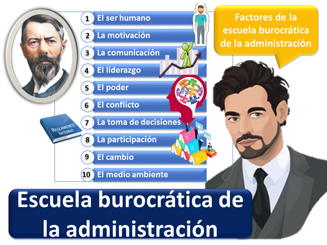 LA ORGANIZACIÒN BUROCRÀTICA