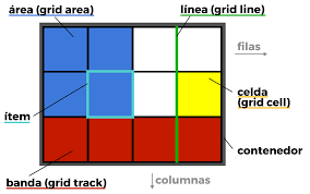 Era de los grids