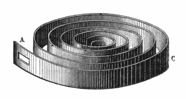 invenzione della molla