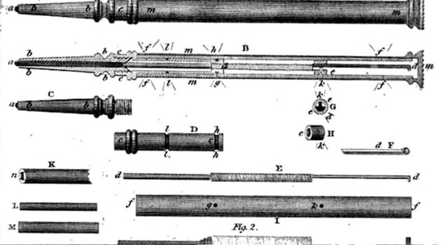 invenzione della matita in grafite