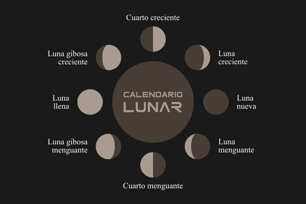 Tiempo: Calendario lunar