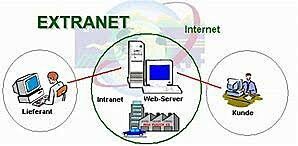 La Ingenieria en Sistemas se introduce al desarrrollo de aplicaciones internet/extranet