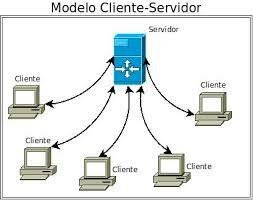 Era cliente/servidor