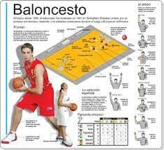 Origen Reglas del baloncesto