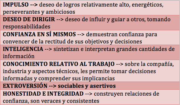 Teoría de los rasgos