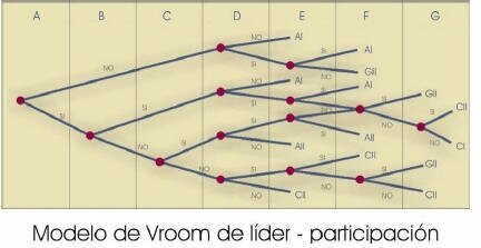 Teoría de la decisión normativa