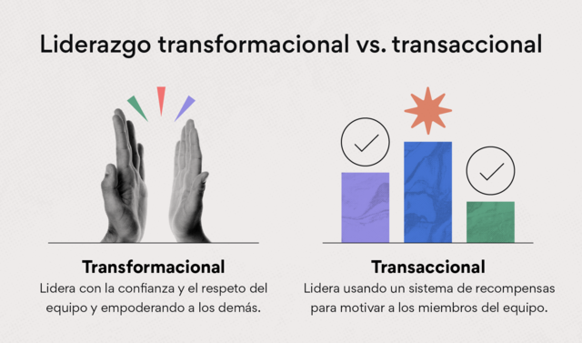 Teoría del Liderazgo transformacional-transaccional