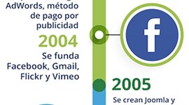 Timeline: Evolución historica del internet