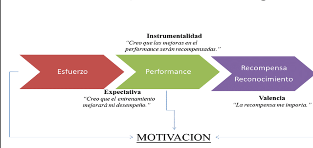 Teoria de las expectativas
