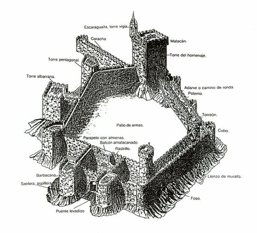 Artilleria vs Fortificacion