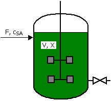 Creación del Biorreactor Fed-Batch