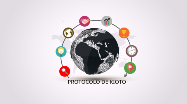 Protocolo de Kioto, Convención Marco de las Naciones Unidas sobre Cmabio Climatico