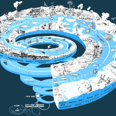 Timeline: Geokronoloogiline skaala Polina E