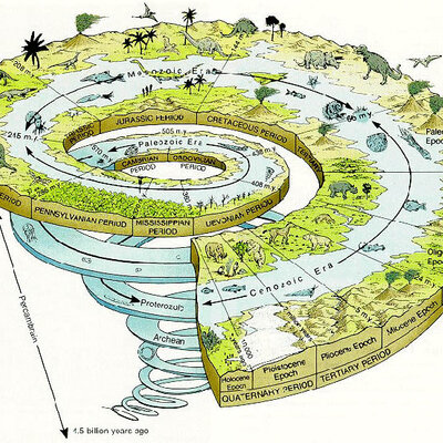Timeline: Geokronoloogiline skaala Aleksander E