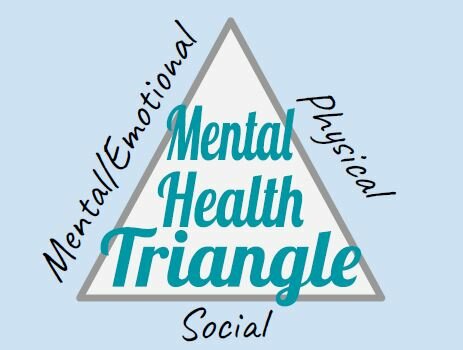 Is health only about physical health?