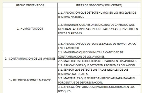 Propuestas con Soluciones