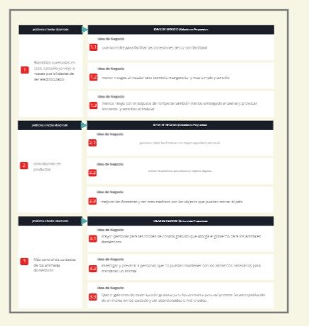 Propuestas con Soluciones